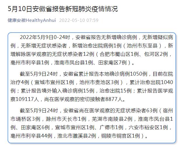 淮南最新病例的温馨日常记录