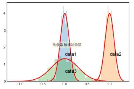 正态分布最新研究与应用进展概览