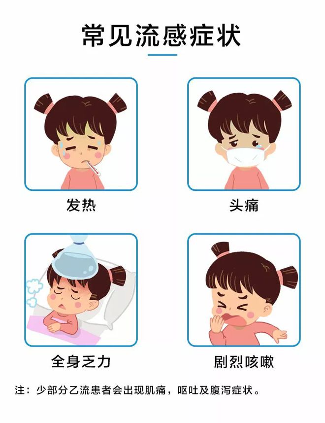 最新流感症状解读，呕吐现象揭秘与应对建议科普指南