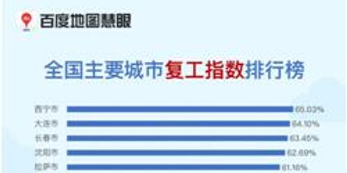 全国最新复工动态，策略洞察与重启之路探索