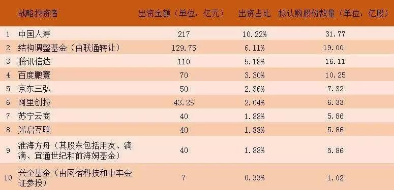 宇慧城市科技技术 第236页