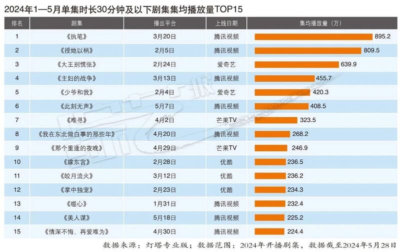 2024年天天彩免费资料,快速解答方案设计_Allergo版(意为轻快)8.321
