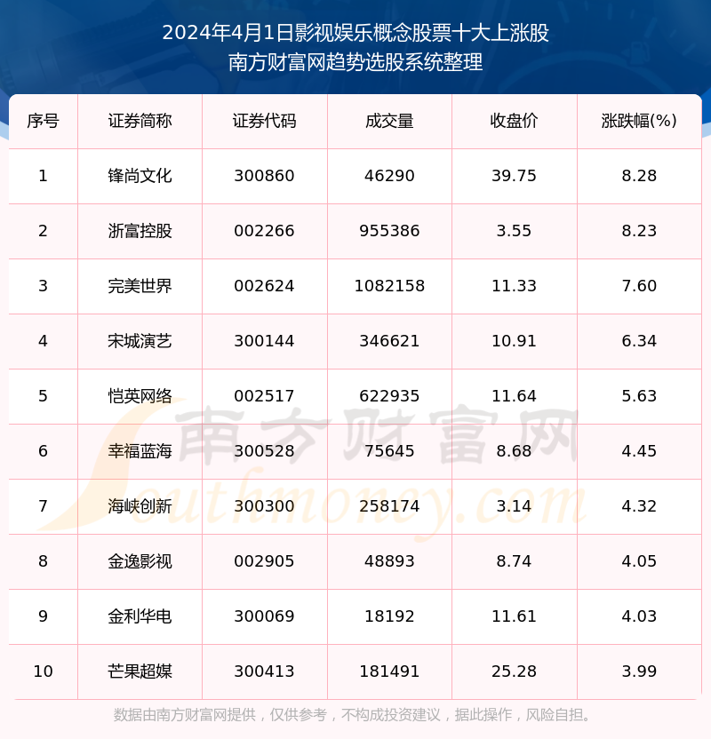 2024年新澳门今晚开奖结果查询表,数据分析计划_娱乐版35.319
