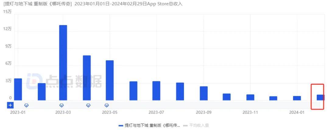 7777788888新澳门开奖2023年,平衡计划息法策略_随行版14.184