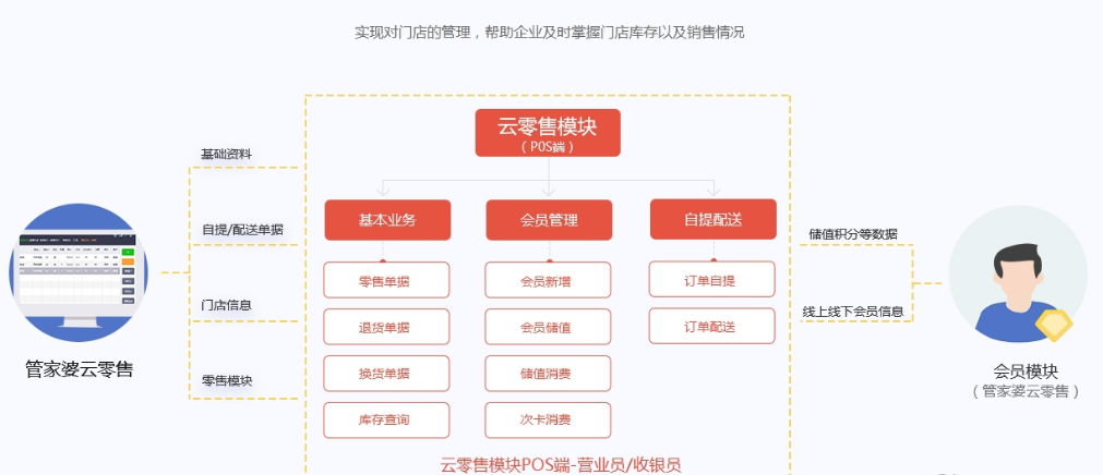 77778888管家婆必开一期,实地观察数据设计_轻量版79.196