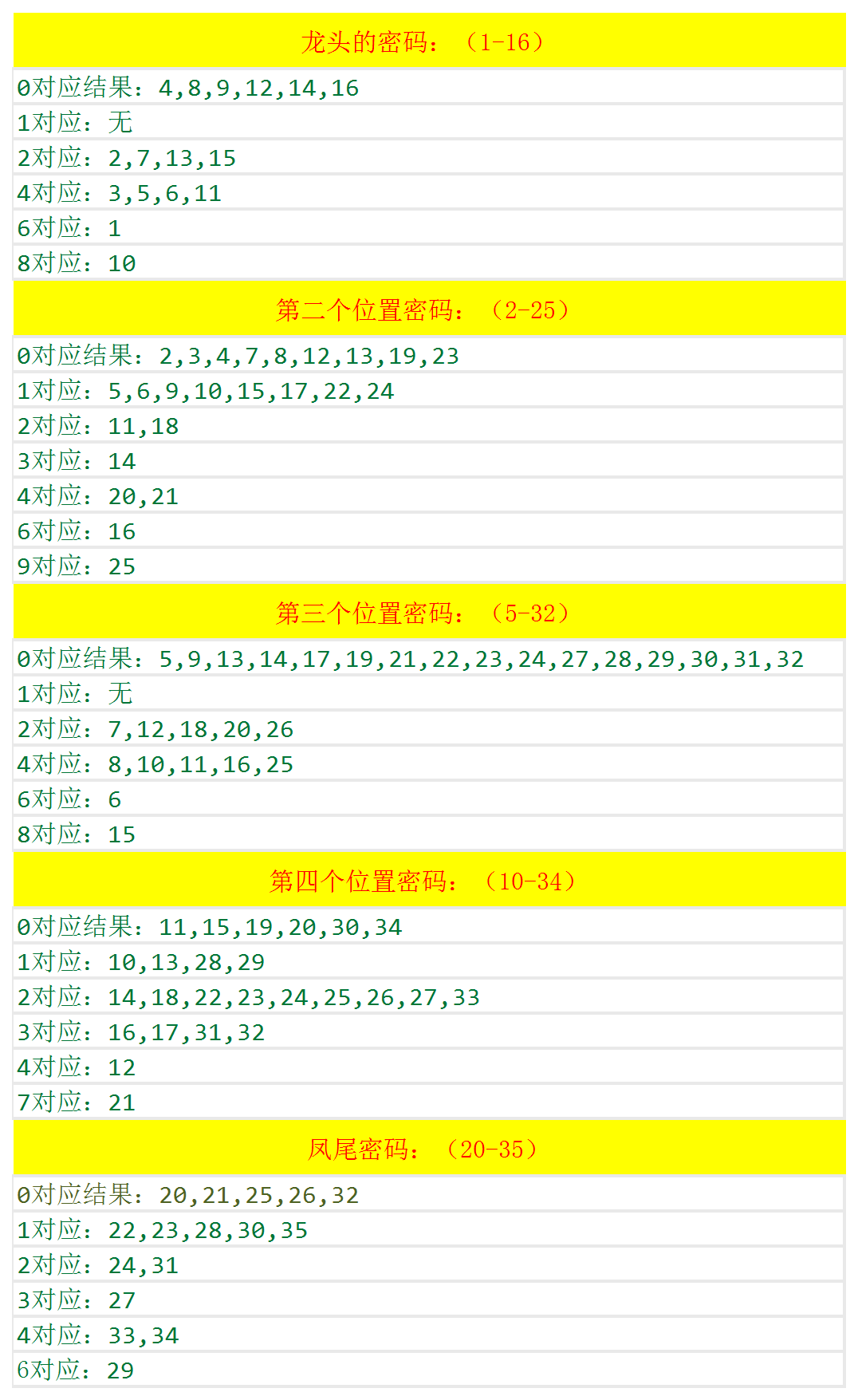 澳门六开奖结果2024开奖,即时解答解析分析_掌中版16.340
