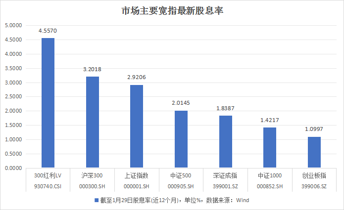 科技巨擘重塑未来，最新潜力基金展望