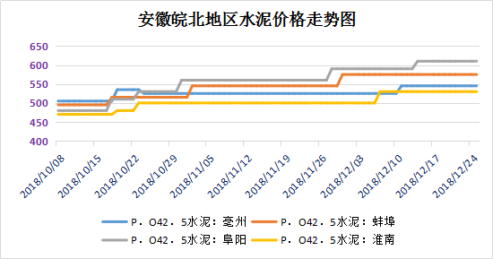 揭秘水泥最新走势，洞悉建筑行业风向标！