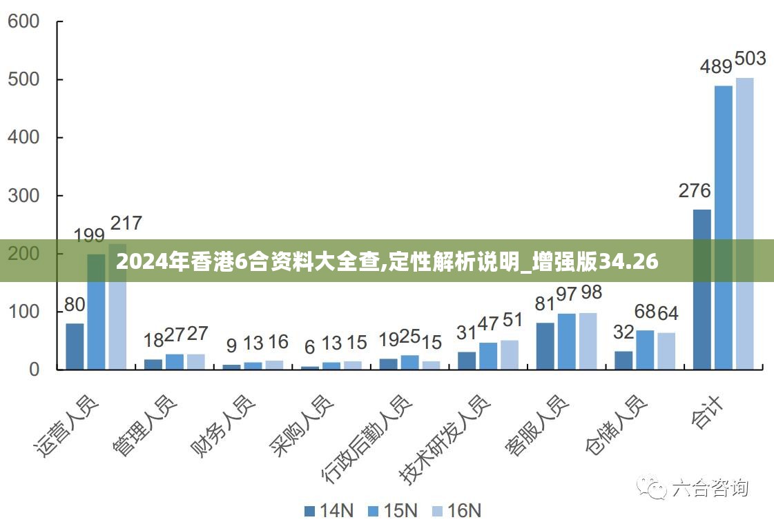 2024新澳最精准免费资料,稳固执行战略分析_服务器版3.359