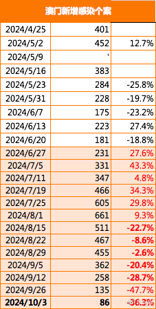 2024新澳门正版免费资本车,专业数据解释设想_幽雅版35.621