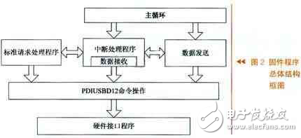 基地现况建模 第194页