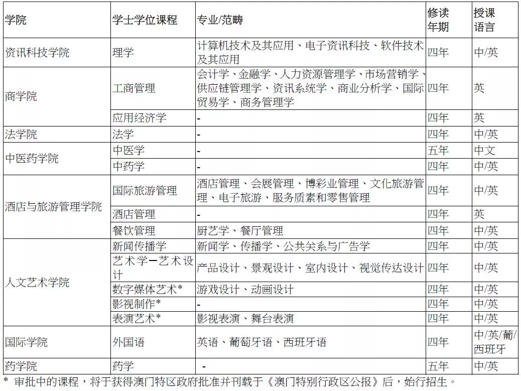 新澳门六开奖结果资料查询,科学分析解释说明_轻奢版17.288