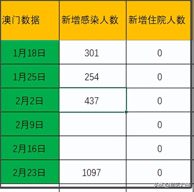 新澳门最新开奖结果查询今天,科学分析严谨解释_创造力版1.689