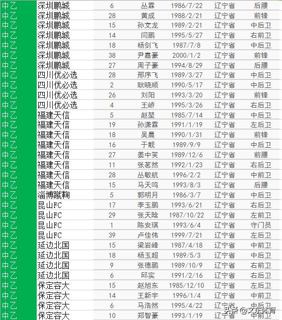 辽宁最新名单，时代的印记与显赫地位展现