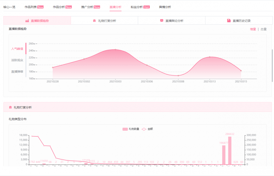 7777788888王中王开奖历史记录网,实地数据评估分析_轻量版76.525