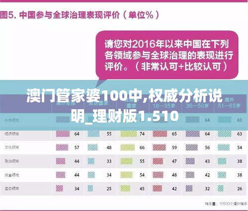 澳门管家婆100%精准,专业数据解释设想_实验版72.951