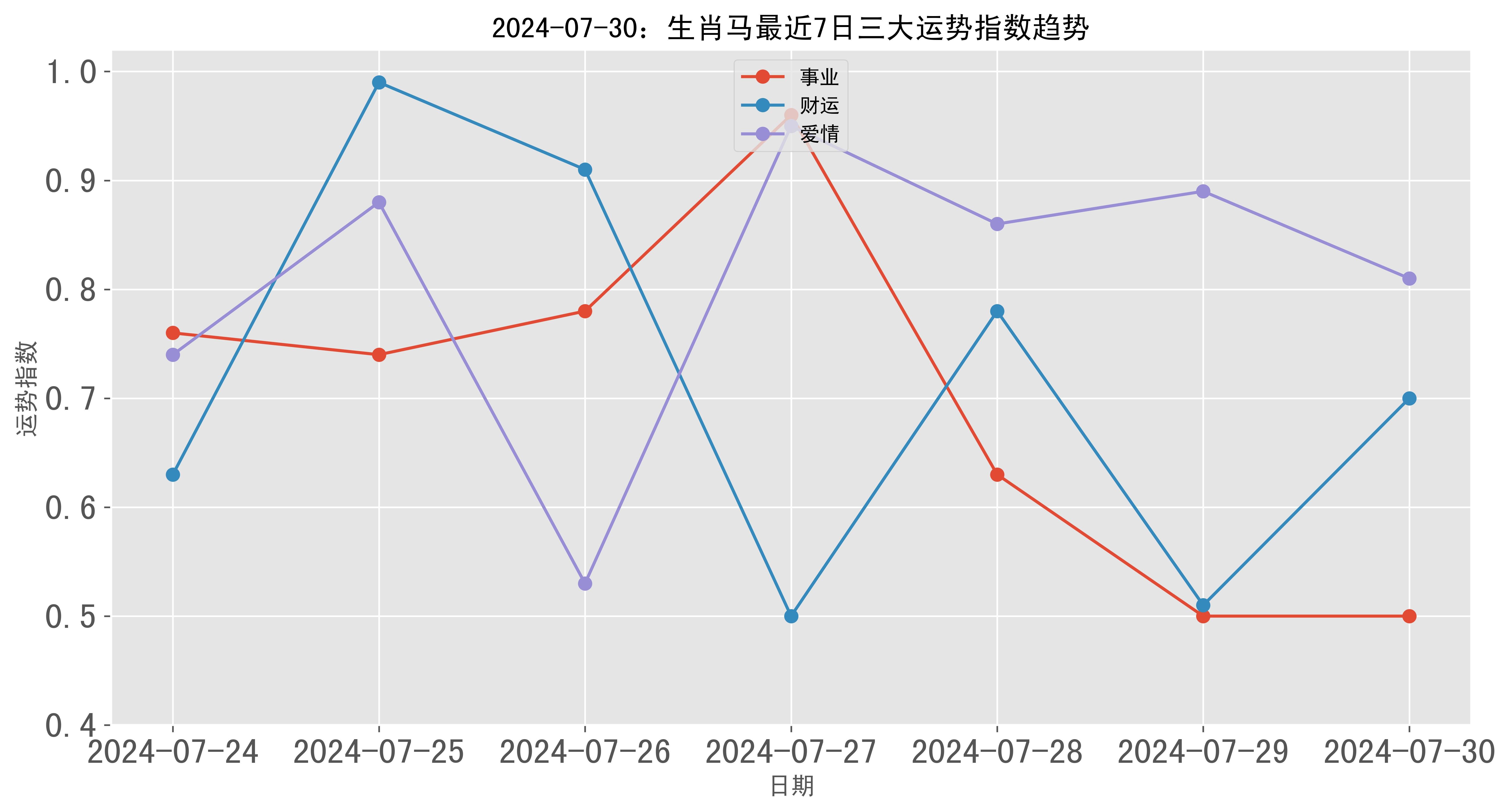 2024新澳门生肖走势图,全方位数据解析表述_限量版92.755