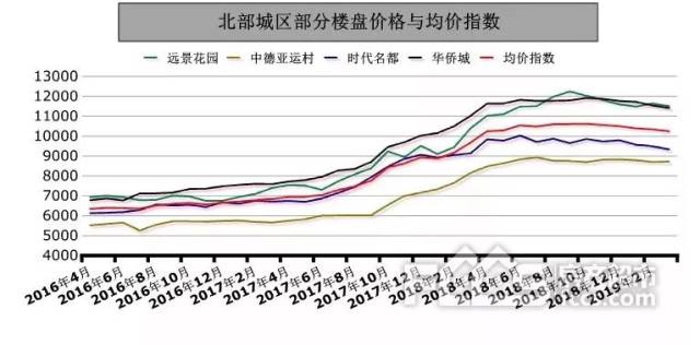 油田最新房价，家的温暖与价值体现