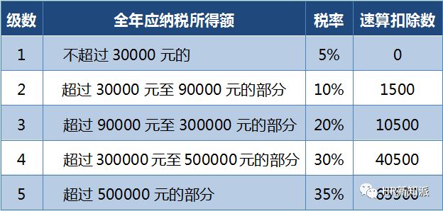 最新分段个税，一场自然美景探索之旅的财税政策解读