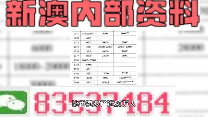 新澳精准资料免费提供最新版,创新发展策略_加速版29.423