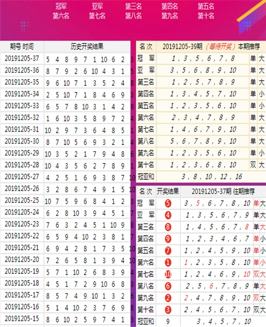 新澳六开彩开奖结果记录今天,数据科学解析说明_高效版33.198