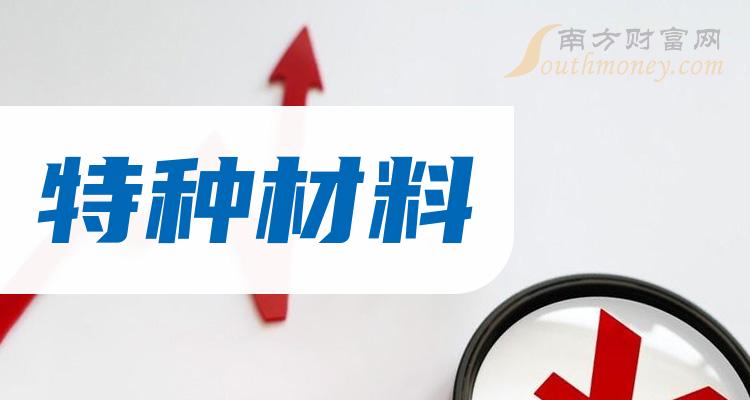 最新特材股引领自然美景探索之旅
