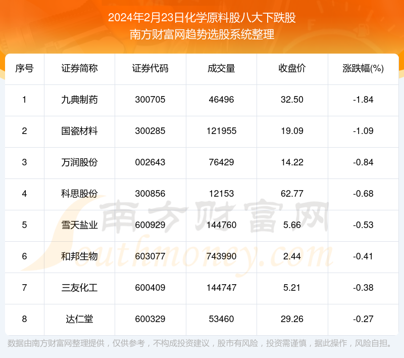 2024新澳门原料免费大全动态词语…,数据整合决策_媒体宣传版77.715