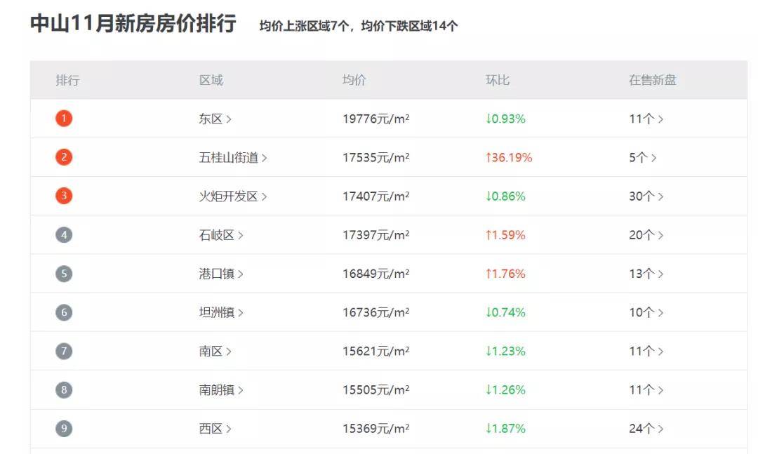 宇慧城市科技技术 第109页