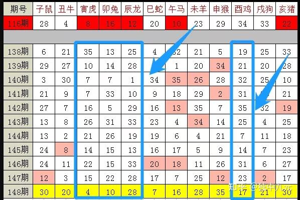 49资料网必中生肖,数据评估设计_商务版13.970