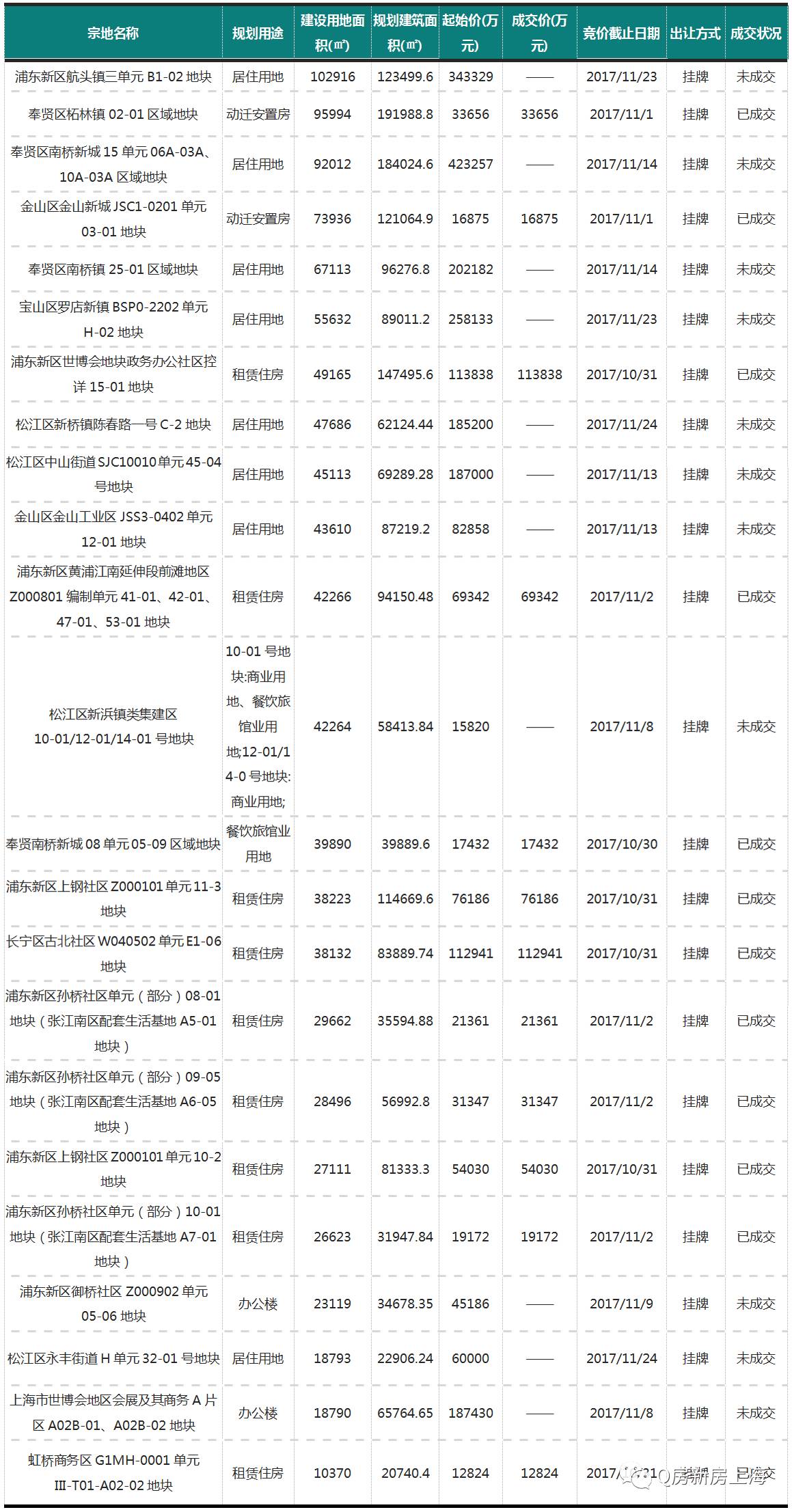 倾斜摄影 第102页