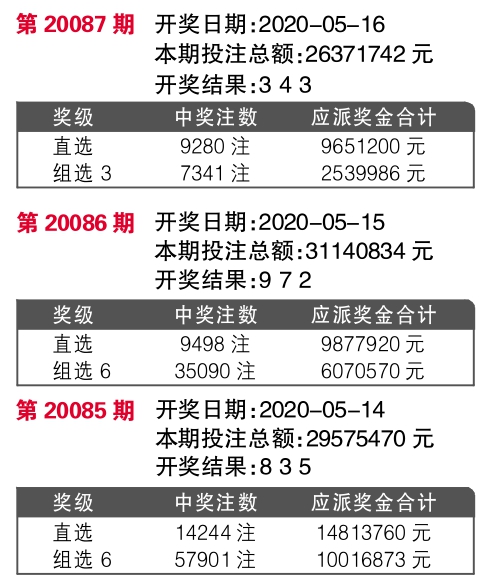 ww77766彩票,实地观察数据设计_旅行者版89.927