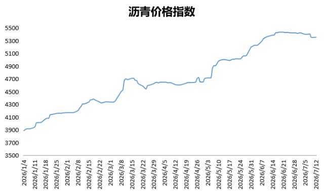 最新沥青行情，科技引领未来，重塑沥青行业格局