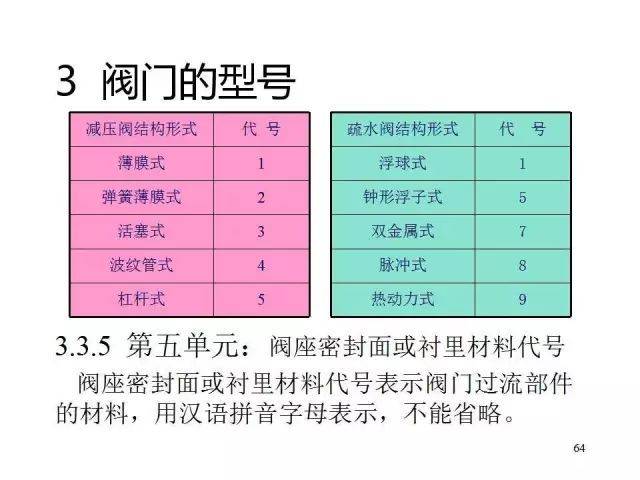 新奥门资料大全正版资料2023年最新版本,信息明晰解析导向_多维版59.428