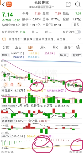 光线传媒，探索数字娱乐产业的繁荣之路的股市之旅
