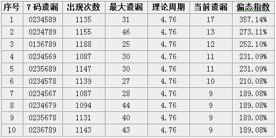 曾道人六码,数据化决策分析_动态版44.145