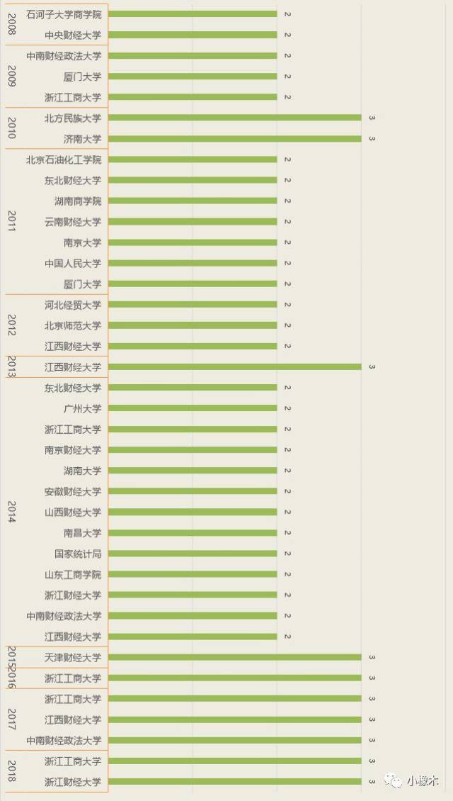 澳门码开奖最快结果查询,全方位数据解析表述_复制版44.719
