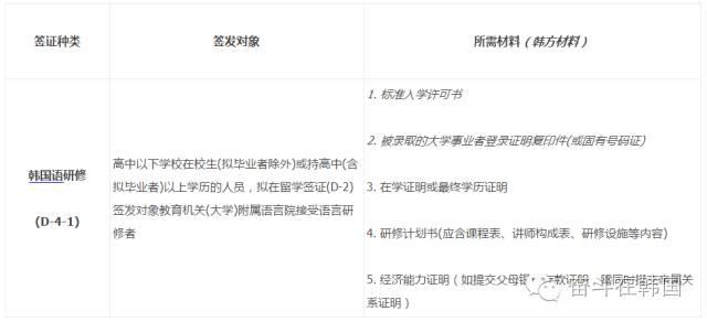 韩国D2签证最新动态揭秘，科技引领潮流生活新篇章