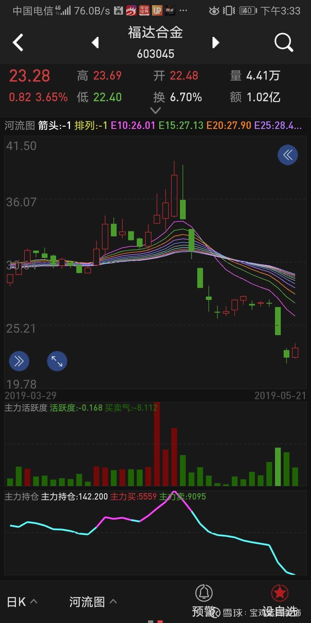 福达合金股票投资潜力与前景展望分析