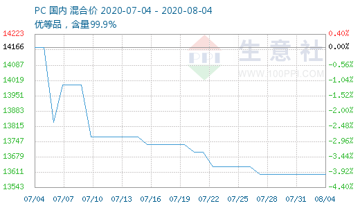 PC价格行情监测，一场探索电脑市场的心平气和之旅
