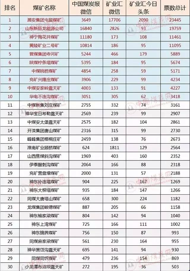 潞安最新煤炭价格，洞悉能源市场动态变化
