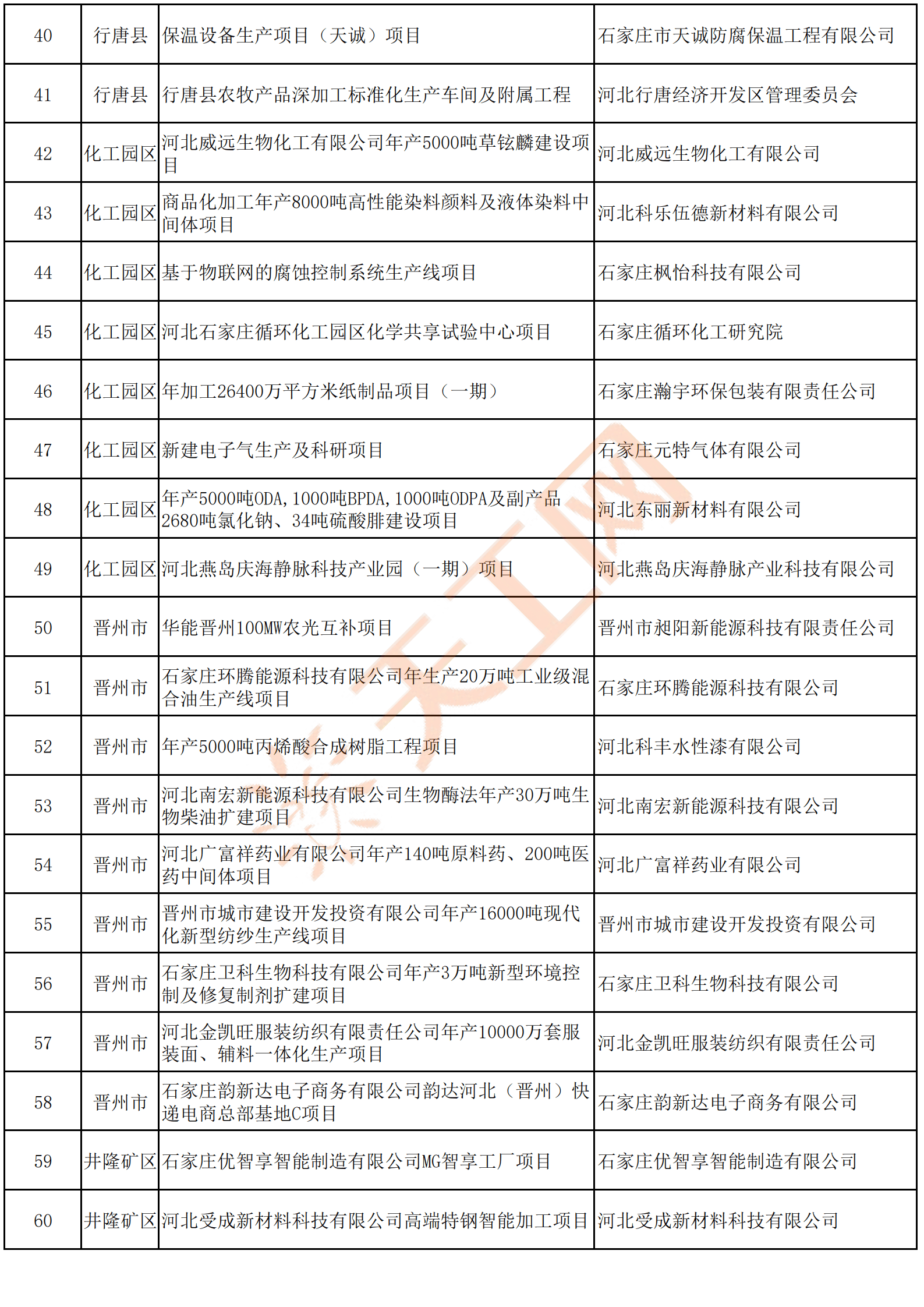 石家庄最新认证名单揭晓，自然美景探索之旅启程