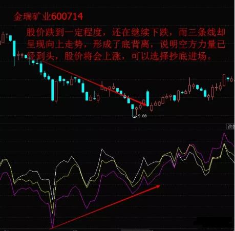 科技与生活的融合引领股票投资新时代的智能利器，如何洞悉股票趋势？