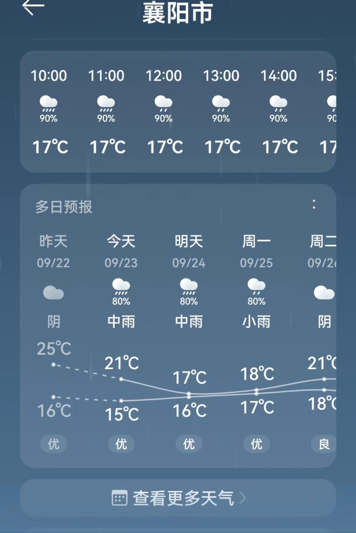 襄阳最新气象预报更新🌦️