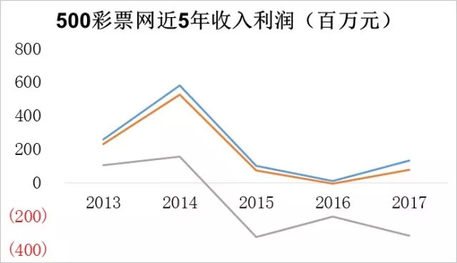 中彩网通控股最新动态,中彩网通控股，引领科技潮流，重塑生活体验
