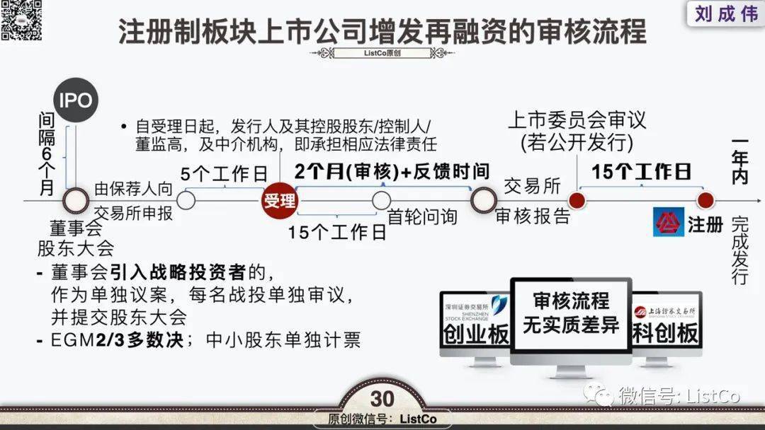 上市公司注册制下的独特风景与小店奇遇记