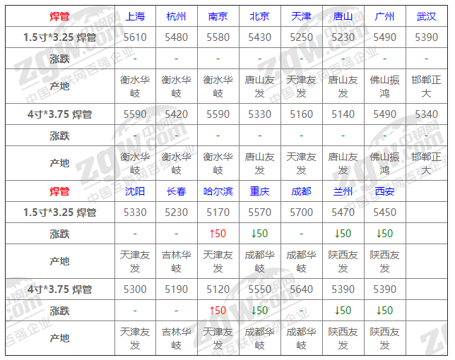 实时价格监测，掌握市场变化，洞悉最新动态