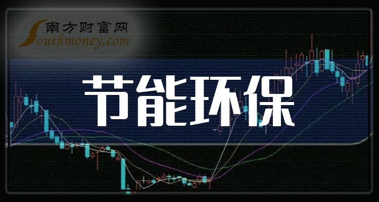 节能环保股票投资指南，步骤与策略解析