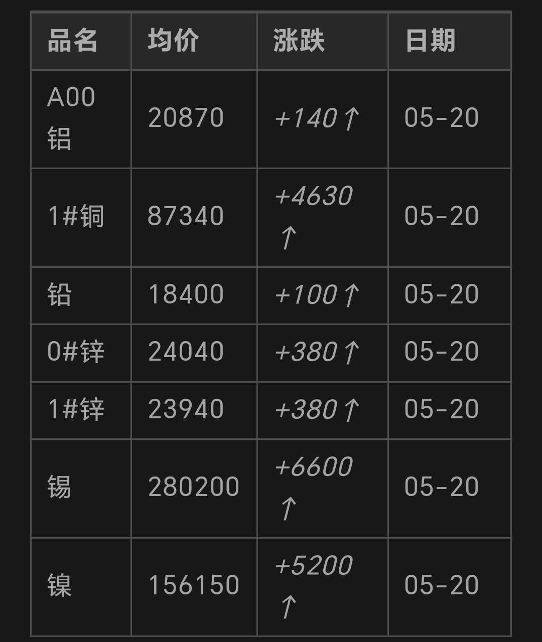 废铝价格最新动态及市场走势分析与展望