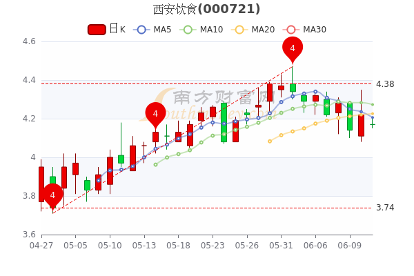西安饮食最新动态更新，最新消息汇总