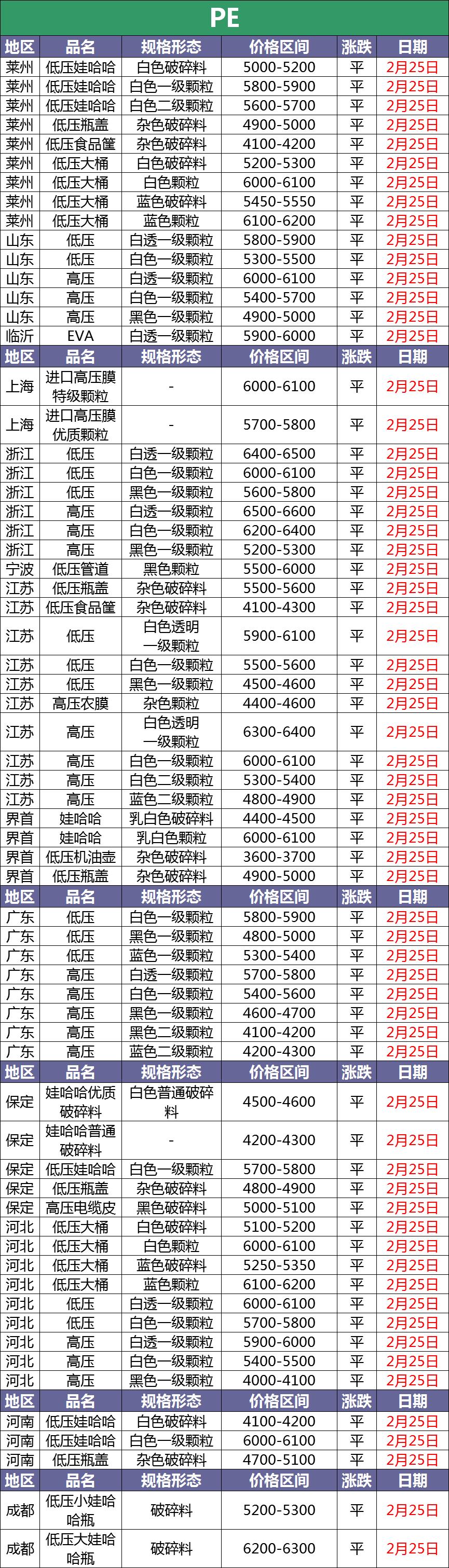 科技重塑价值，废塑料再生之旅，2016年废塑料价格一览表重磅推出